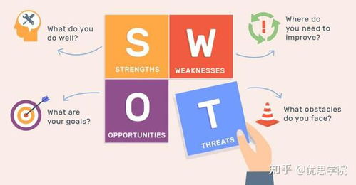 優(yōu)思學院解析 六西格瑪戰(zhàn)略管理的三大核心步驟