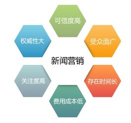 湛江市教育咨詢公司網絡推廣策略 最有效的方法解析