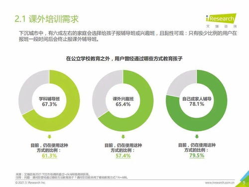 艾瑞咨詢《2021年中國下沉市場K12教育行業(yè)用戶研究報(bào)告》解讀 教育咨詢服務(wù)的下沉突圍