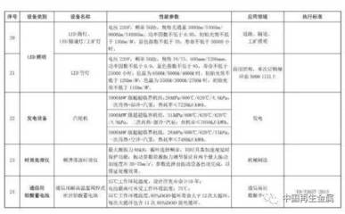 環保設備稅收優惠升級 廢金屬、電子廢物及報廢汽車破碎分選設備迎來新機遇